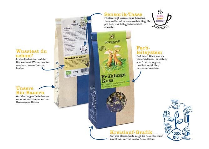 Frühlingskuss Packung | © SONNENTOR Auf dem Foto sieht man eine Packung Frühlingskuss. Daneben wird aufgezeigt welche Informationen auf dem Label zu finden sind. | © SONNENTOR